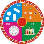 数学转盘