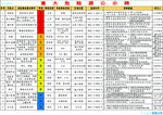 重大危险源公示牌