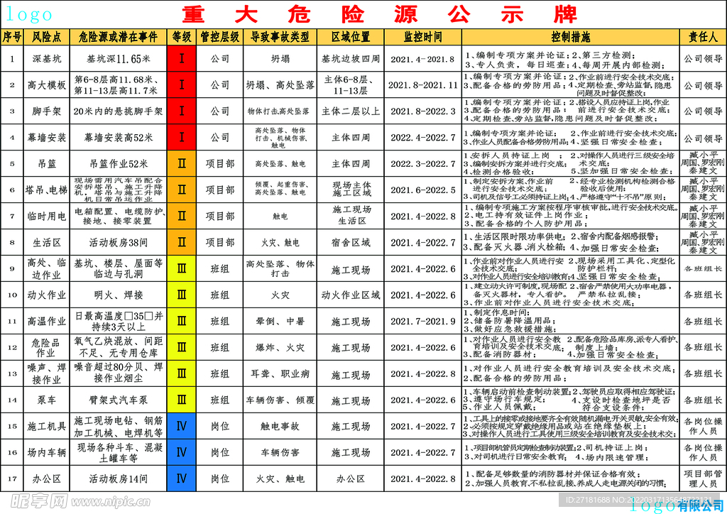 重大危险源公示牌