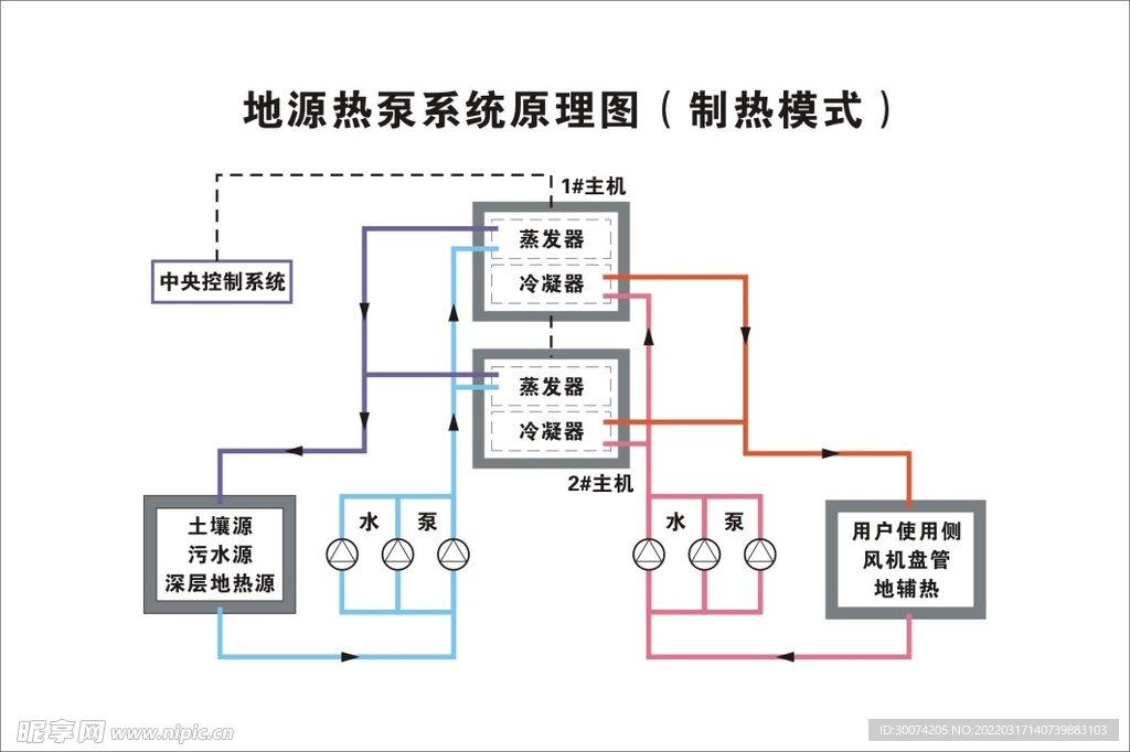 地源热泵系统原理图