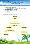 新环保法宣传查封扣押期限