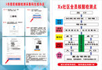 核酸检测采集码生成办法