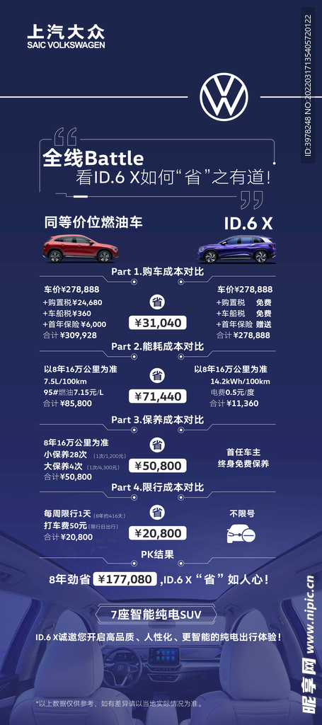 ID.6 X VS 燃油车购车