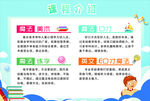 培训学校课程介绍