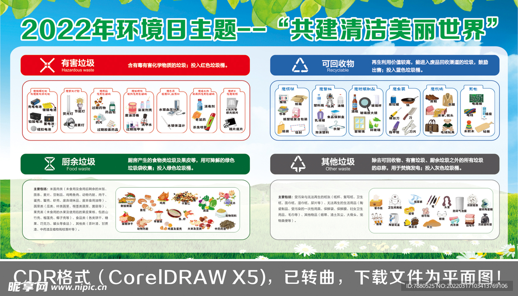 2022年世界环境日宣传展板图