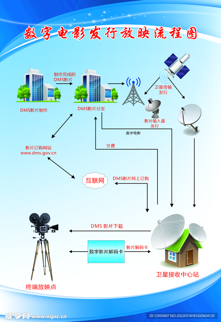 数字电影放映流程图