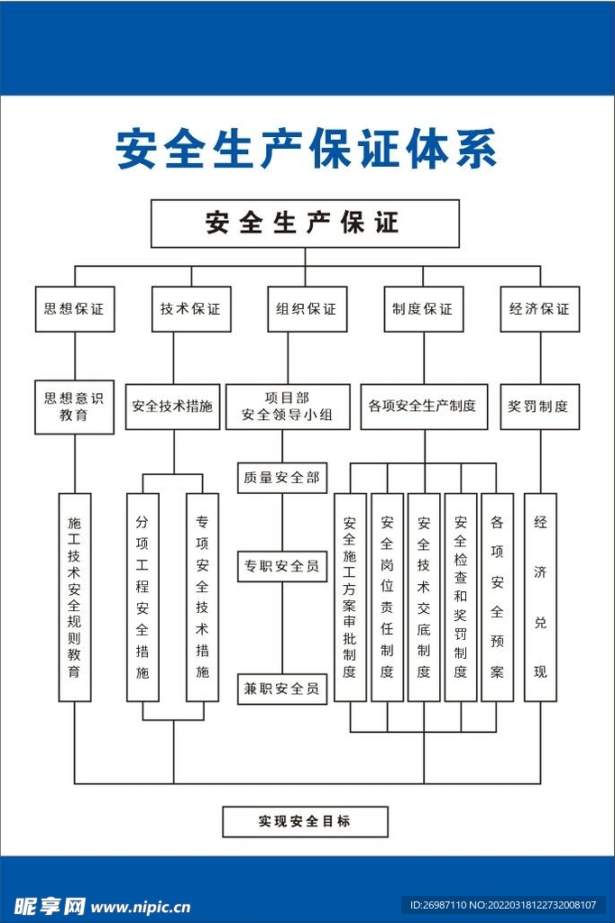 安全生产保证体系