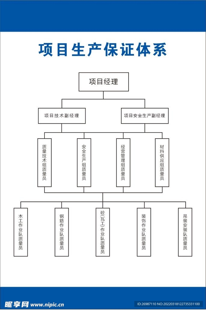 项目生产保证体系