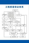 工程质量保证体系