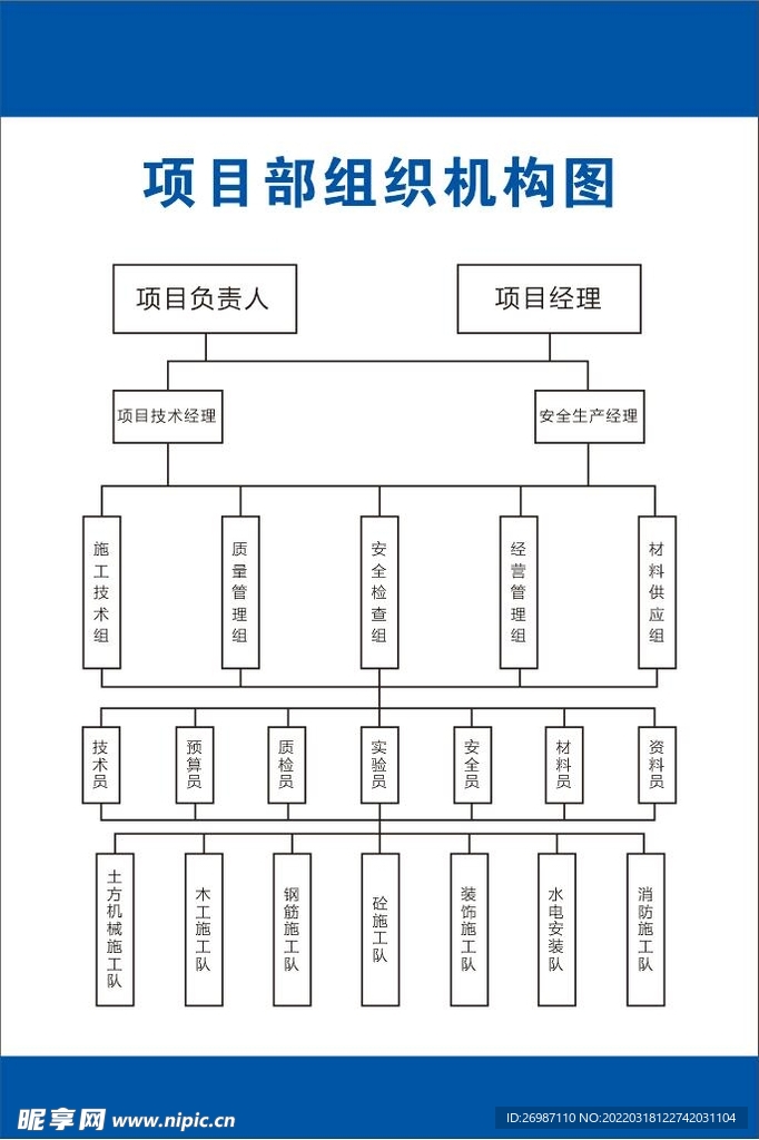 项目部组织机构图