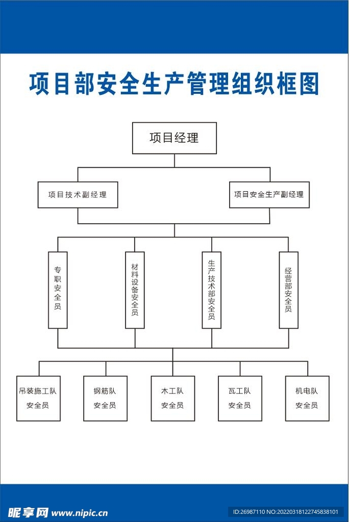 项目部安全生产管理组织框架