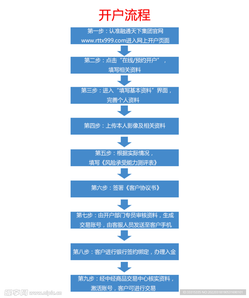 开户流程图