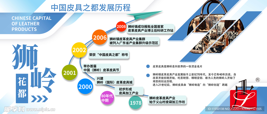 中国皮具之都发展历程