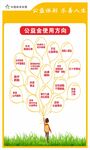体育彩票公益