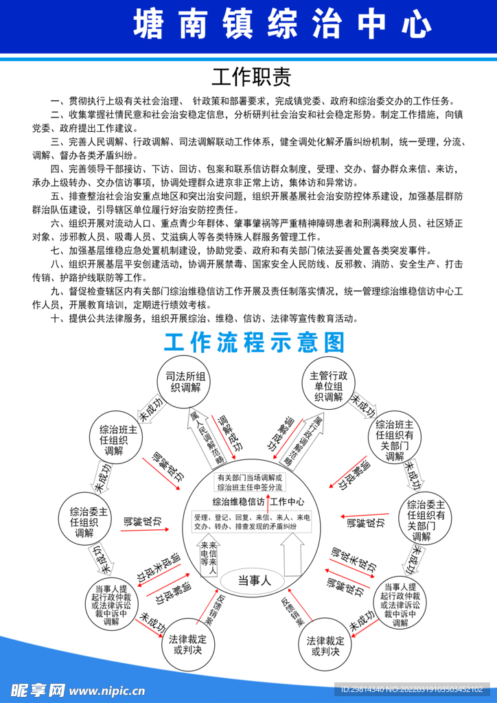 工作职责图片