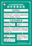 可疑患者闭环管理流程