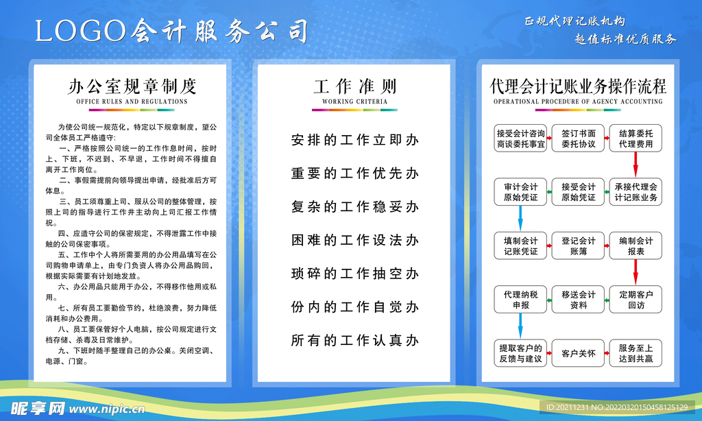 会计业务操作流程工作准则制度