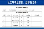 环境监督牌