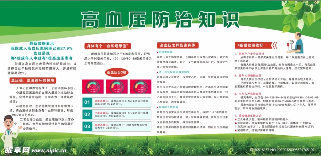 高血压宣传栏