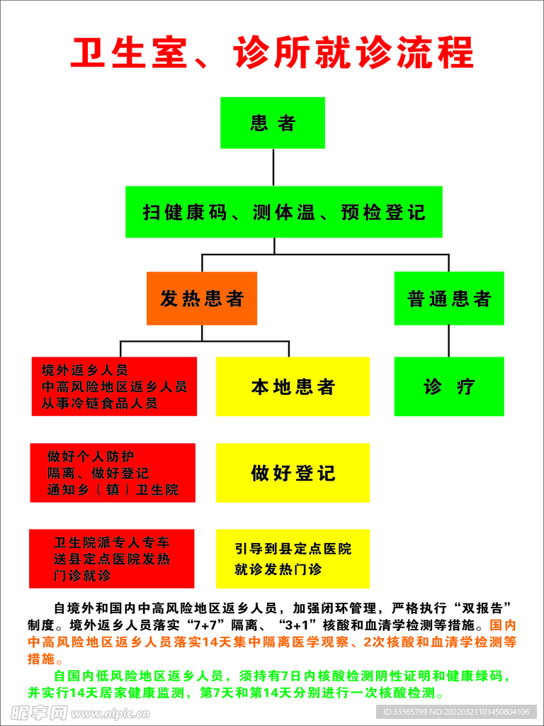 卫生室就诊流程