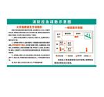 消防安全撤离