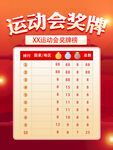 运动会奖牌榜