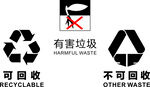 垃圾分类标识
