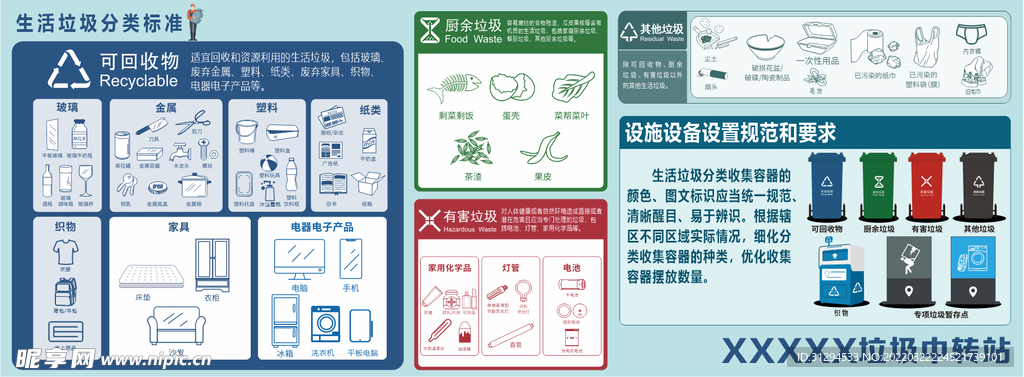 生活垃圾分类标准