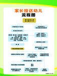 家长接送幼儿园流程图