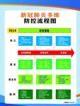 新冠肺炎防控流程图