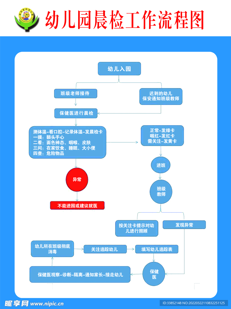 晨检流程图