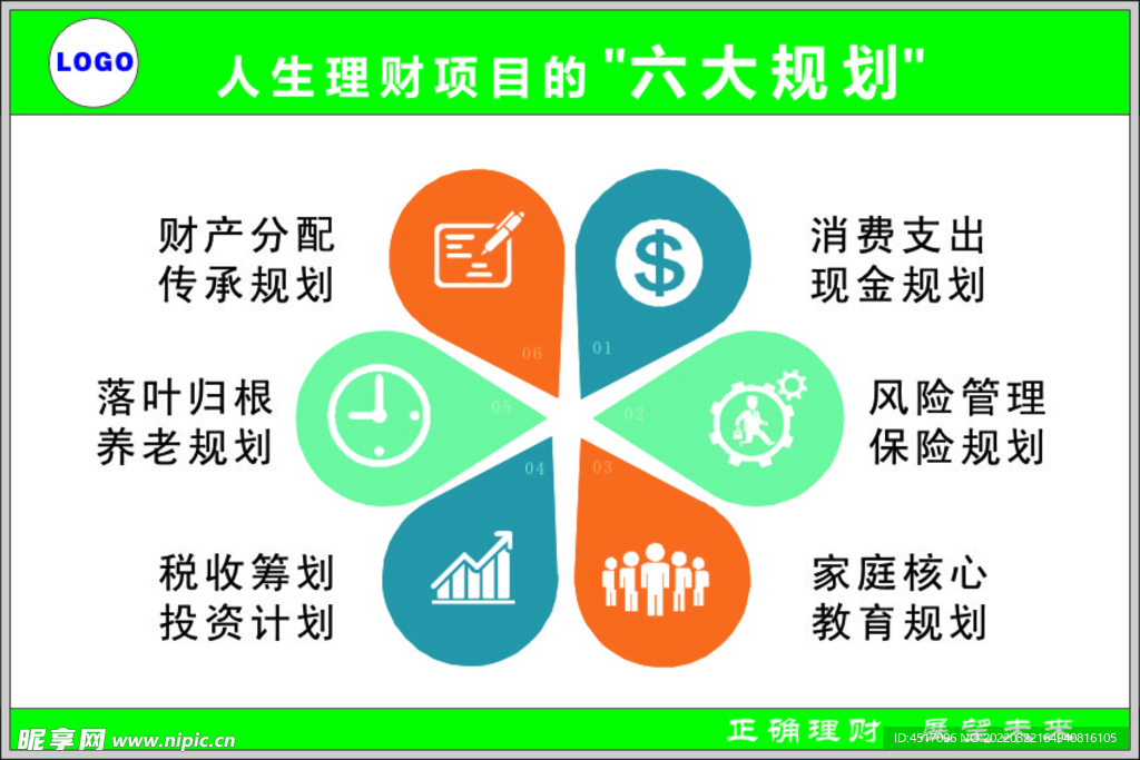 理财之六大规划