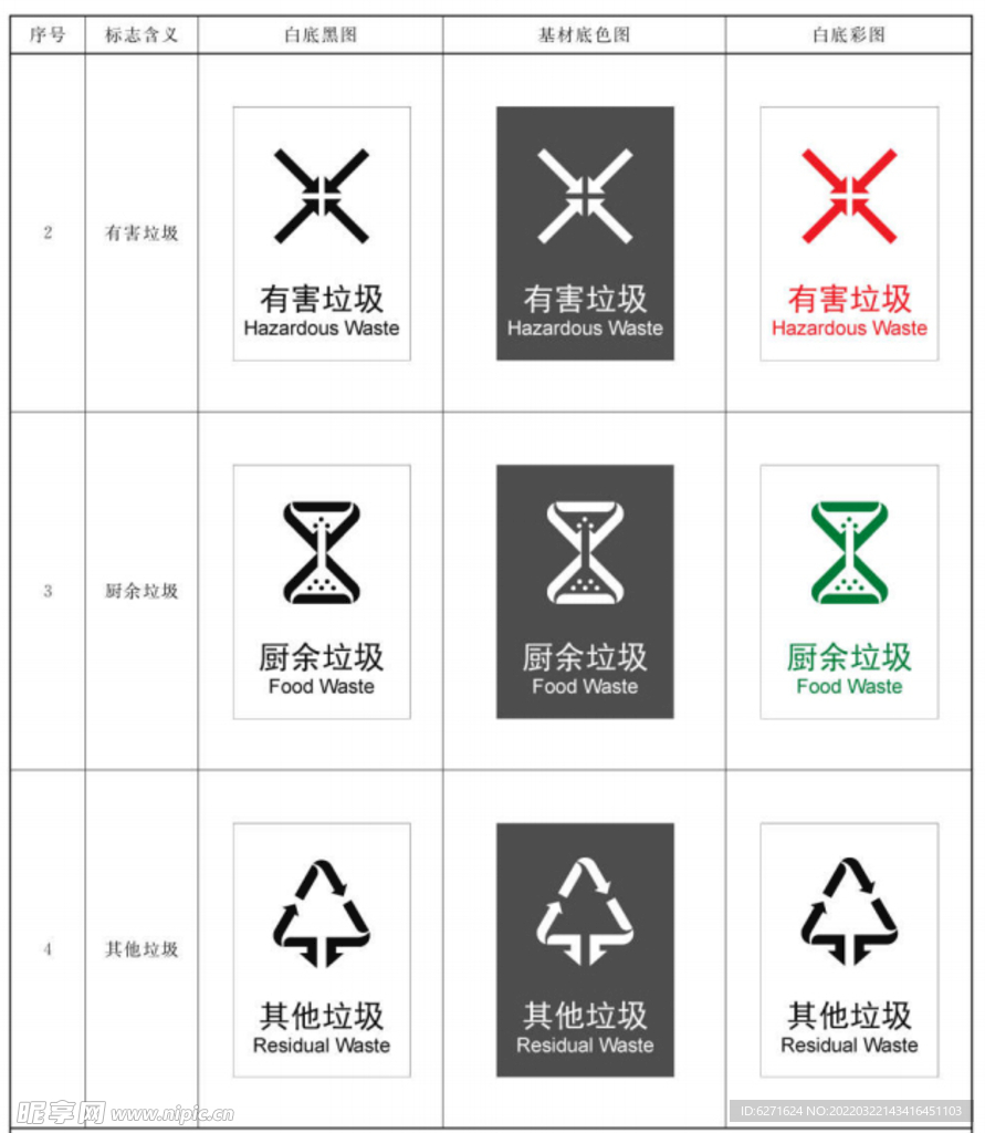 生活垃圾分类标志