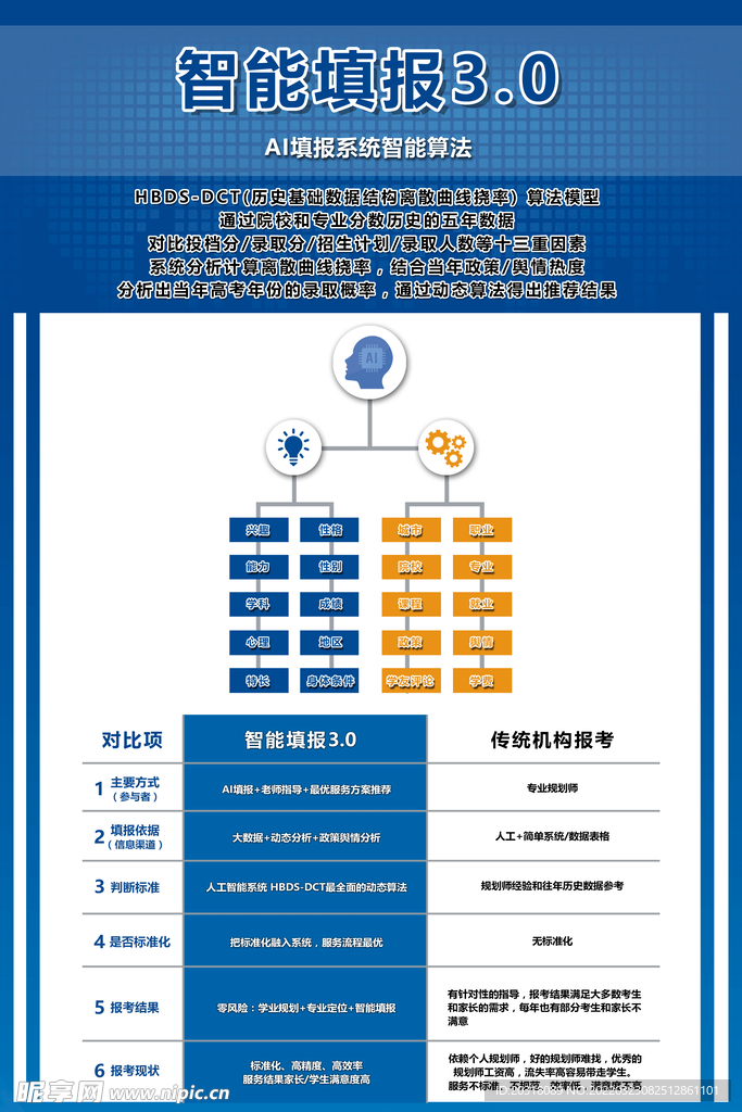 高考填报彩页 高考志愿填报 