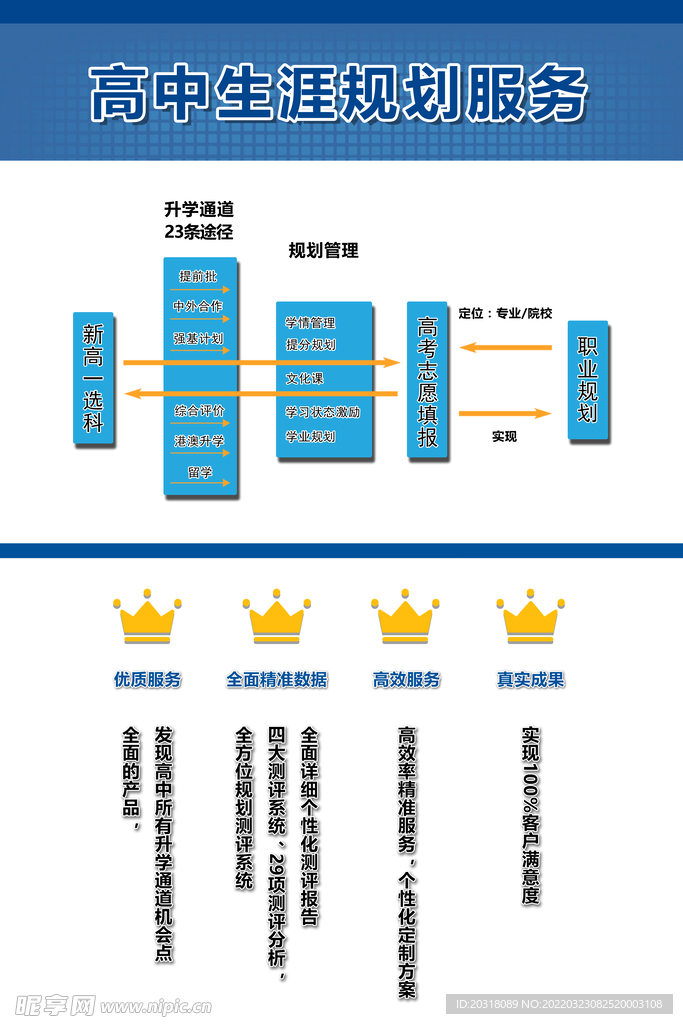 高考海报 单页设计