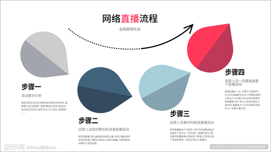 网络直播流程