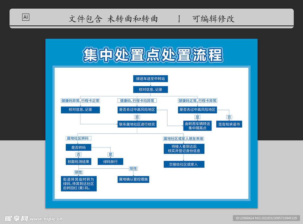 集中处置点处置流程