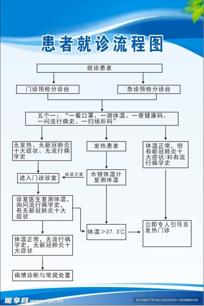 患者就诊流程图