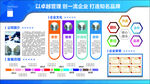 企业展板 公司历程