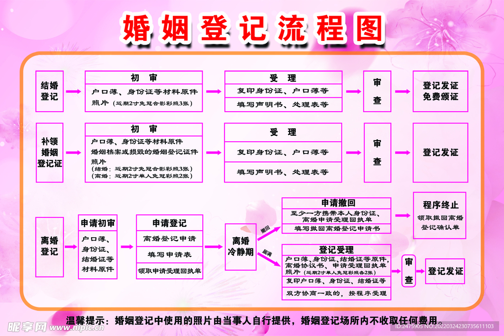 离婚登记流程图