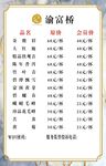 价目表