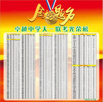 金榜题名