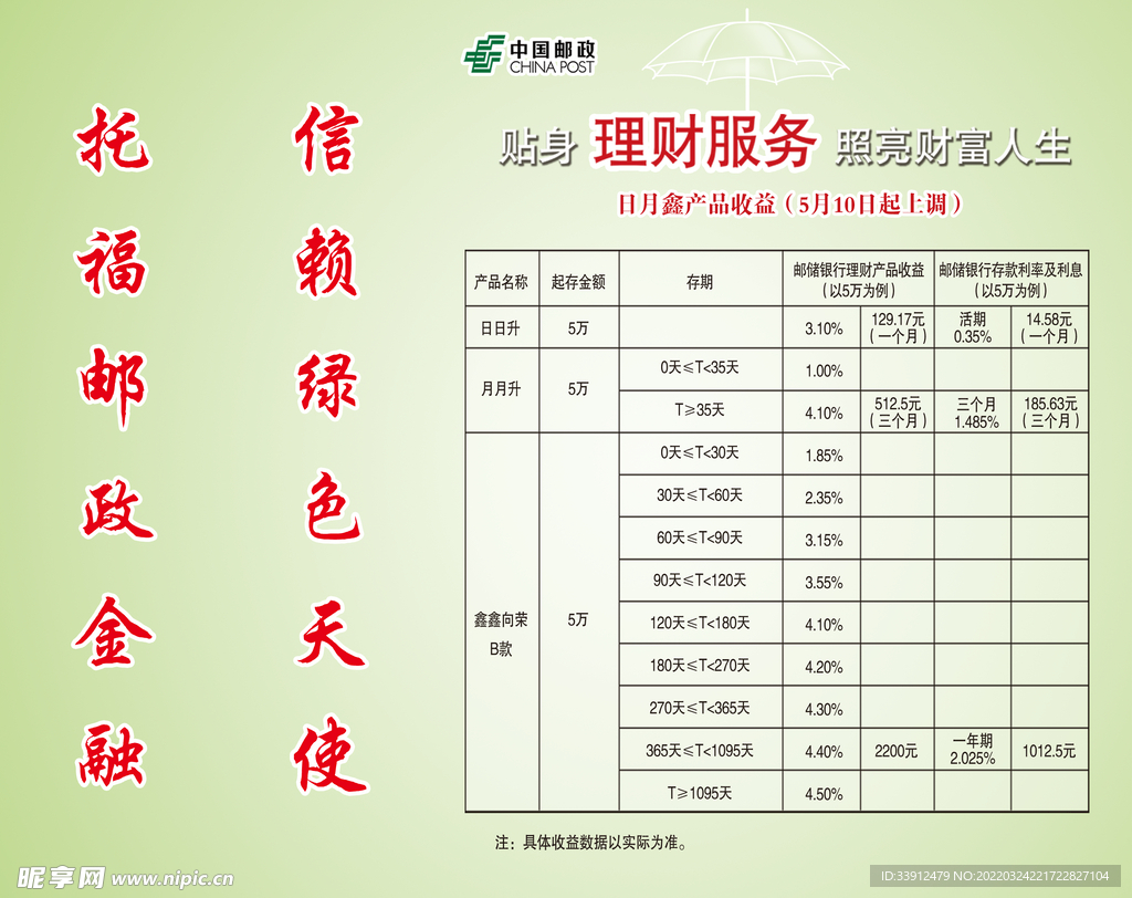 邮政金融卡片