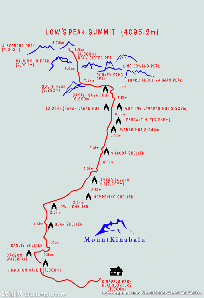 沙巴神山登山路线