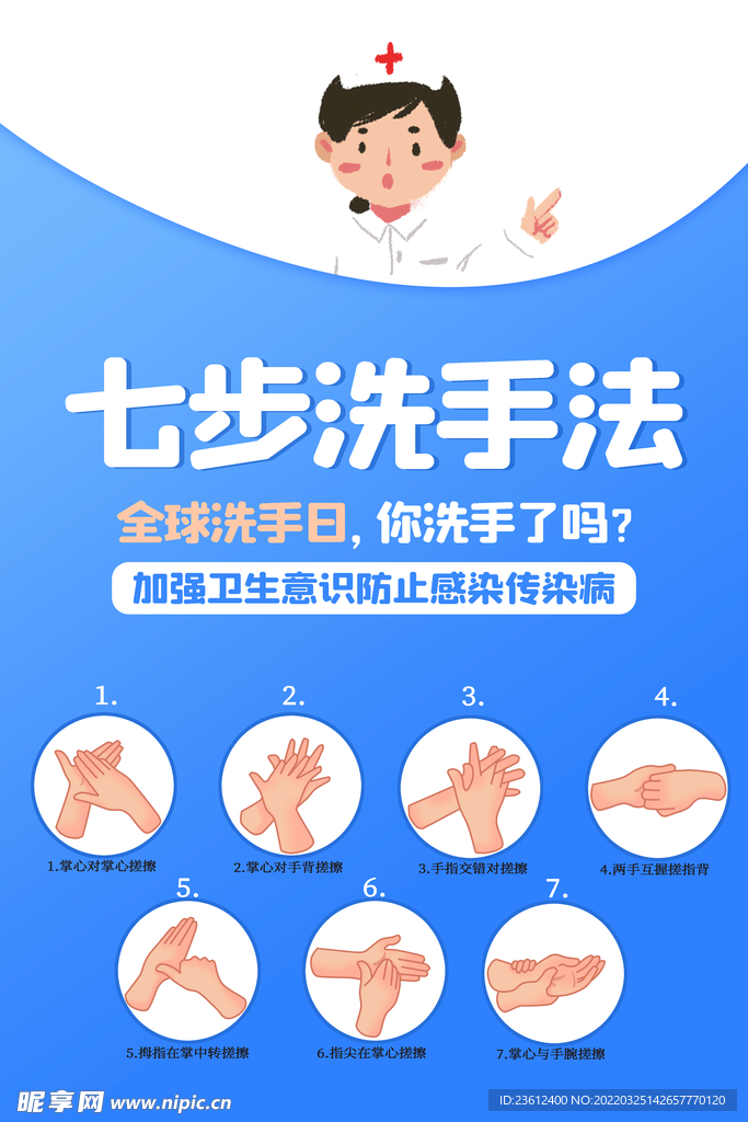 洗手步骤  