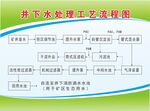 井下水处理工艺流程图
