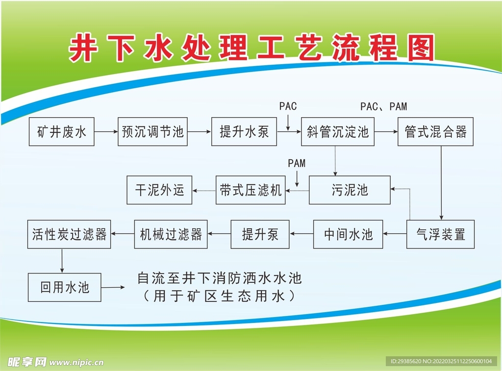 井下水处理工艺流程图