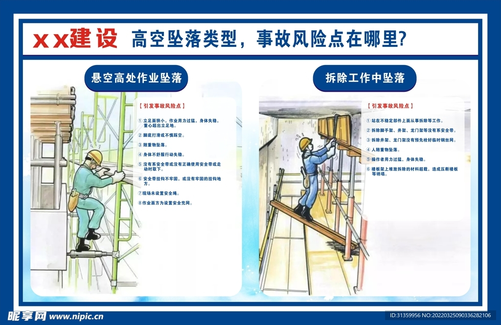 高空坠落类型风险点建筑建设展板