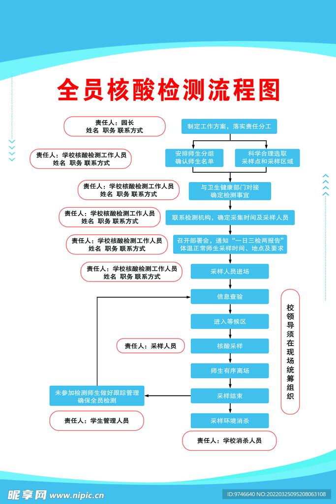 全员核酸检测流程图