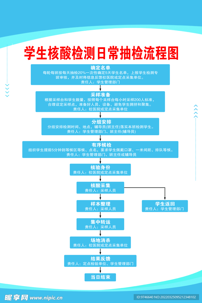 学生核酸检测日常抽检流程图